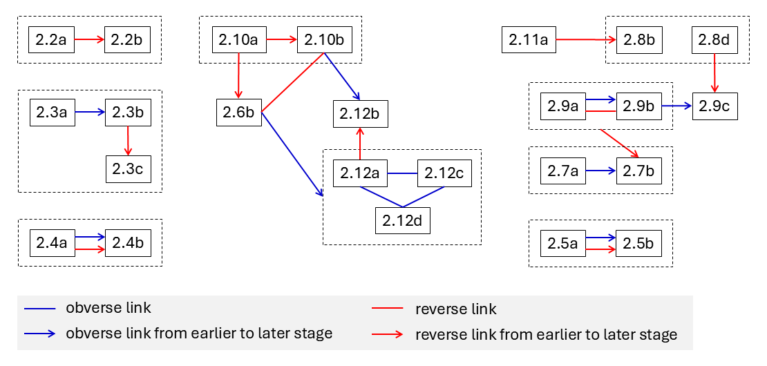 Die links diagrams