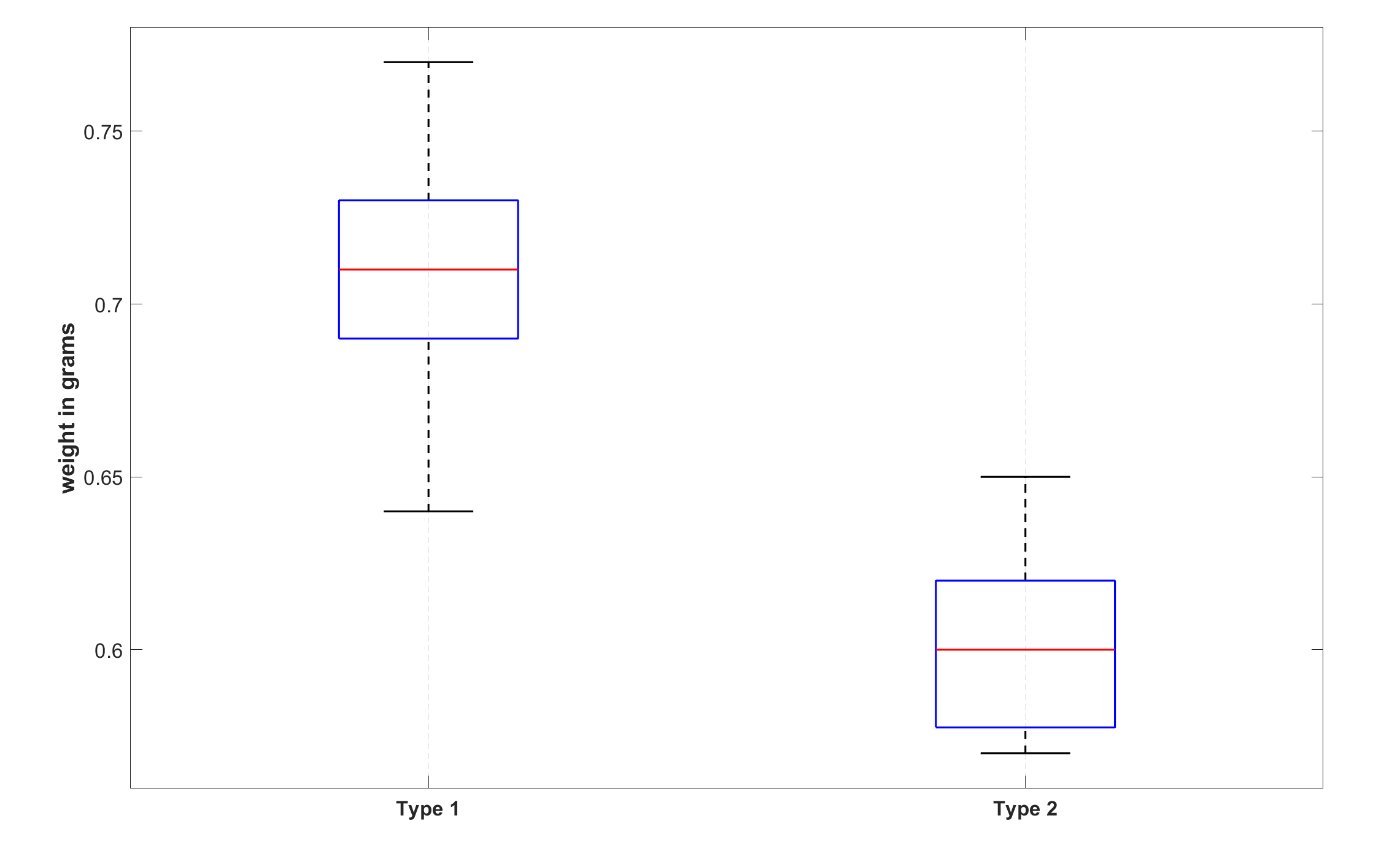 Posidion, Figure 5