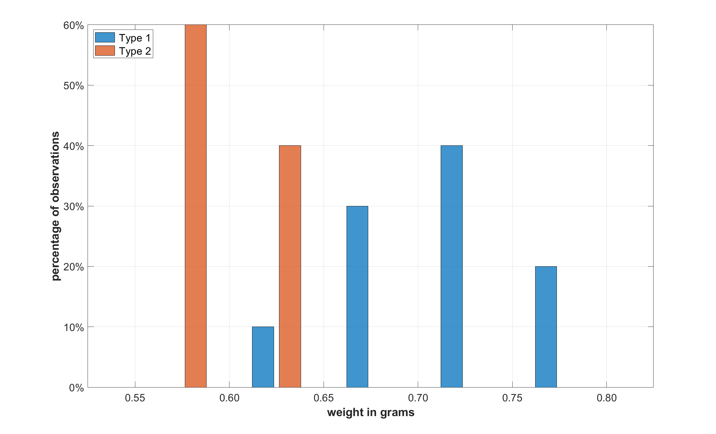 Posidion, Figure 6